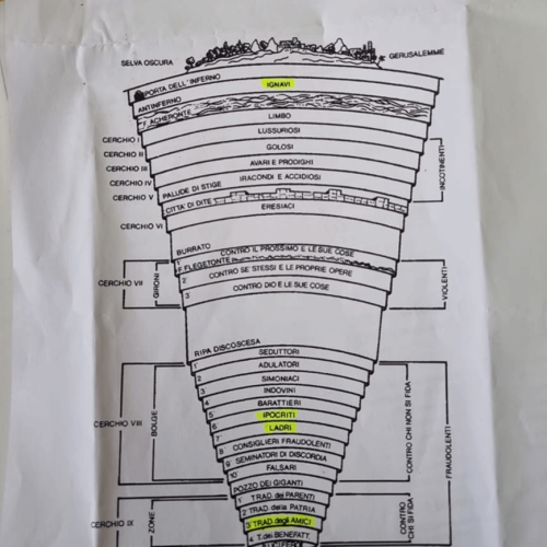 Orientamento scolastico e personale, III annualità, IIS Volta. Laboratorio sull’Inferno di Dante: riconoscimento dei propri peccati e di quelli altrui.